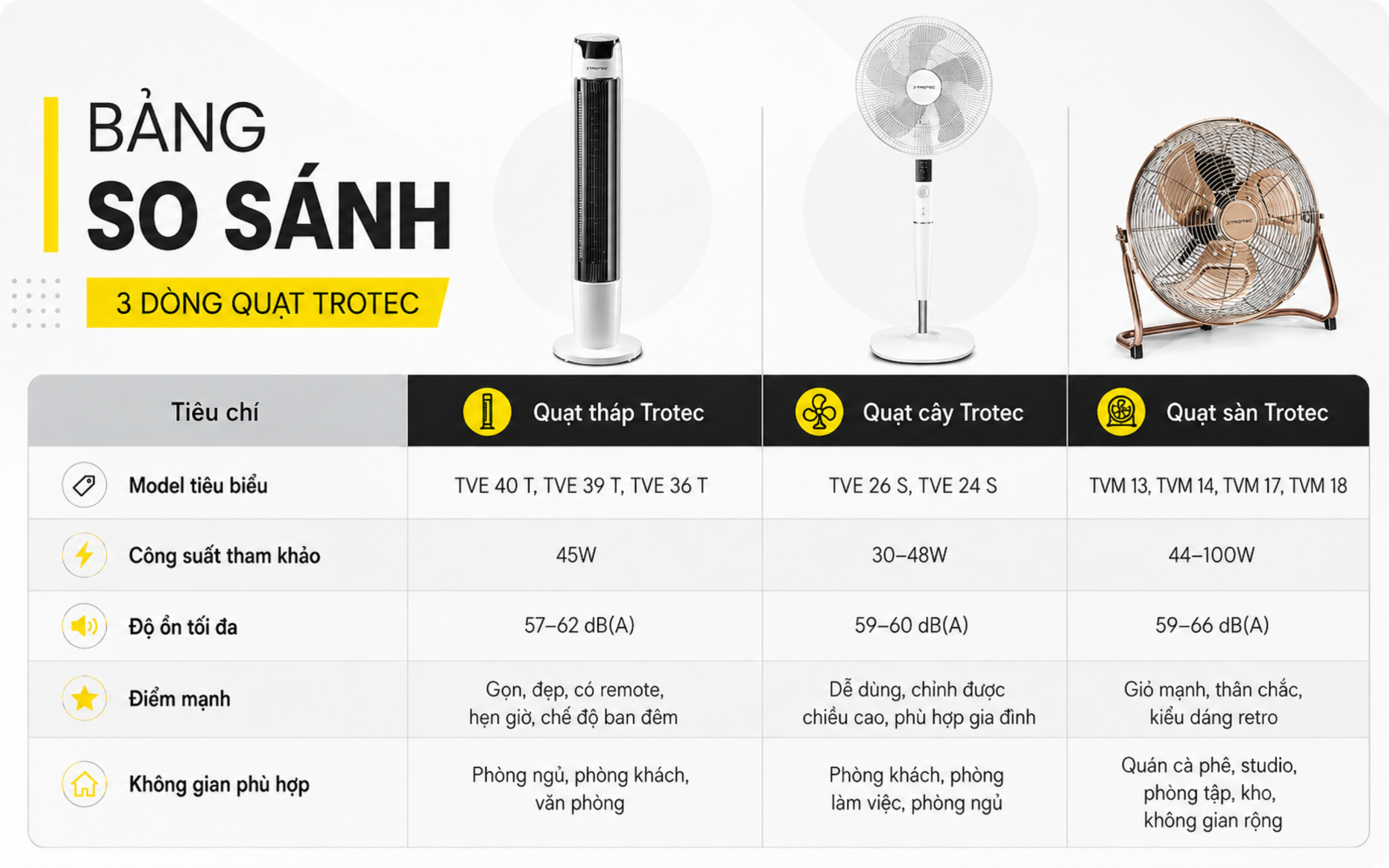 so-sanh-cac-dong-quat-trotec